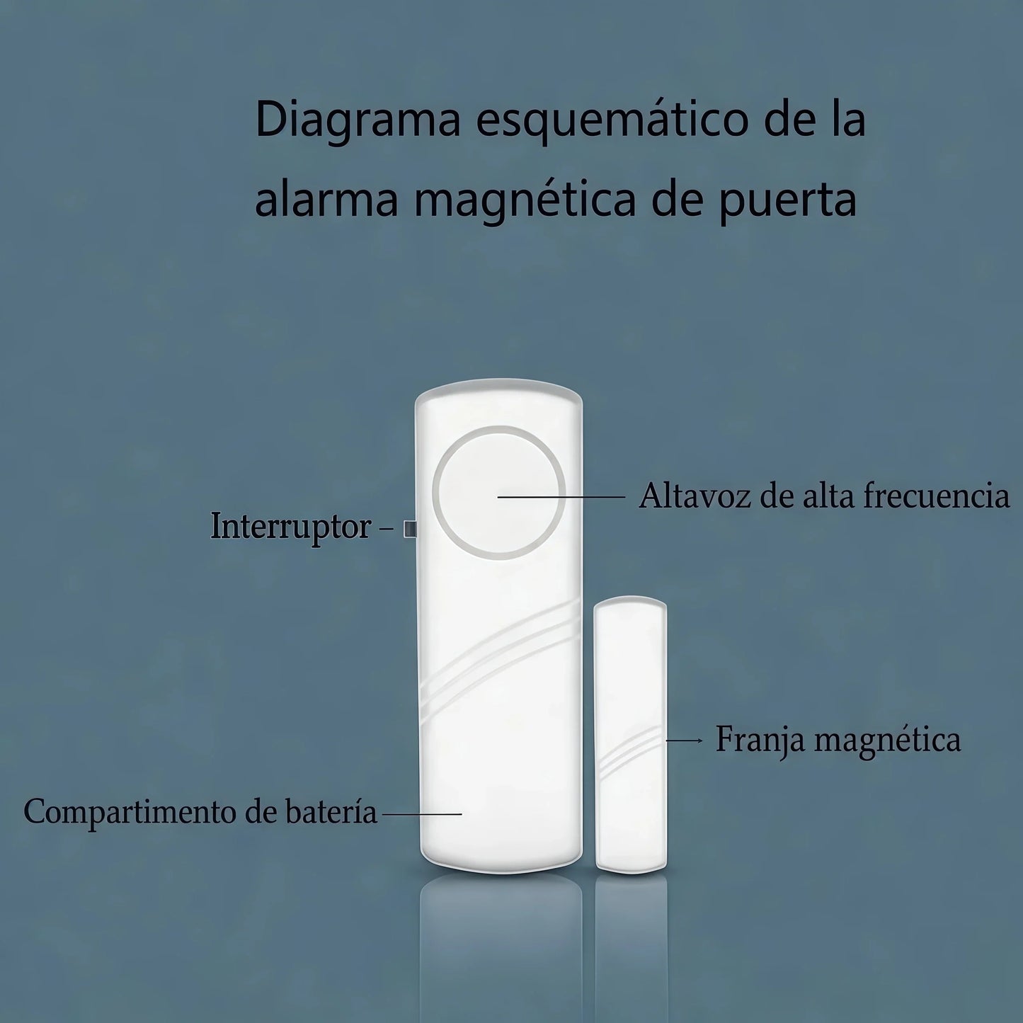 🚨 AlertGuard™ | Alarma Antirrobo para Puertas y Ventanas