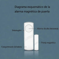 🚨 AlertGuard™ | Alarma Antirrobo para Puertas y Ventanas